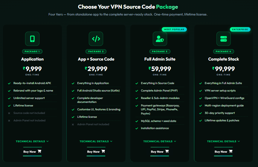 Source Code